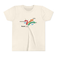 Homosexual, Homicide, Homie